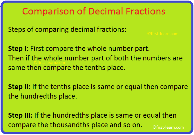 Comparison of Decimal Fractions Comparison of Decimal Fractions