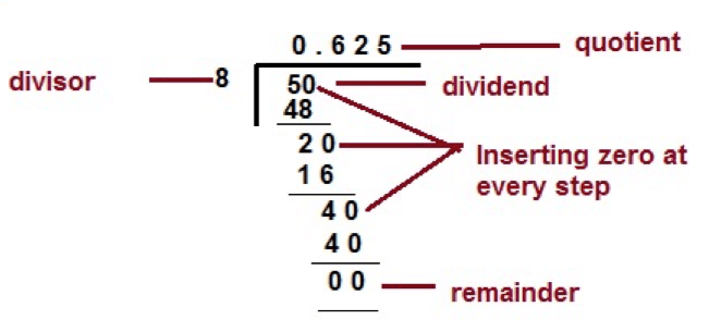 Conversion of Fraction to Decimal Fraction