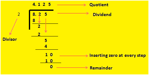 Division of a Decimal by a Whole Number