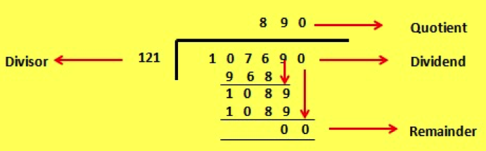 Division of a Whole Number by a Decimal