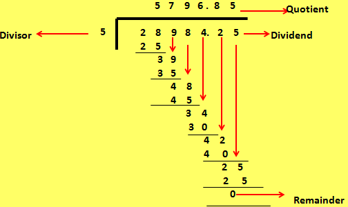 Division of Decimal Fractions by Multiples