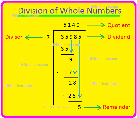 dividend-divisor-quotient-remainder-worksheets