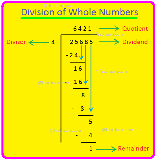 Division of Whole Numbers