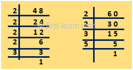 Examples to find Highest Common Factor by using Prime Factorization Method