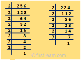 Examples To Find Highest Common Factor