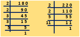 Examples to find Least Common Multiple by using Prime Factorization Method