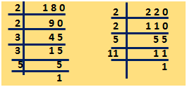 Examples to find Least Common Multiple by using Prime Factorization