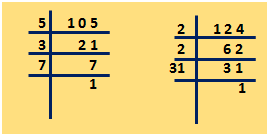 Examples to find Least Common Multiple by using Prime Factorization Method