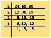 Examples to Find Least Common Multiple of Three Numbers by using Division Method
