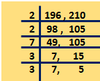Examples to find Least Common Multiple of two numbers by using Division Method