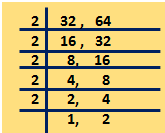 Examples to find Least Common Multiple of two numbers by using Division Method