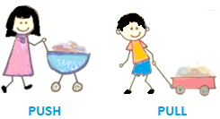 Force - Push or Pull