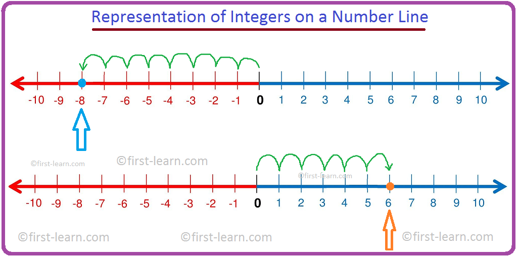 Integer Number Line Printable