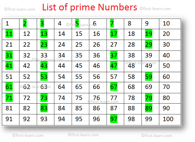 list of prime numbers from 1 to 500