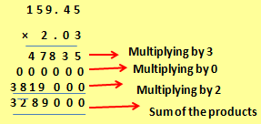 Multiplication of Decimal Numbers