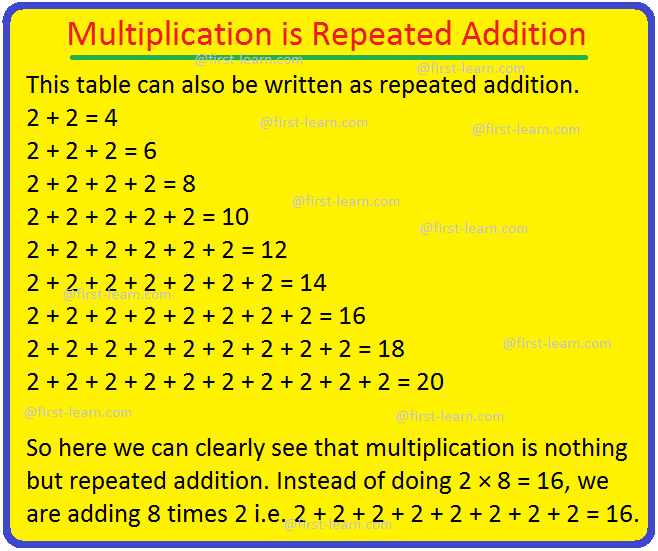 Multiplication is Repeated Addition