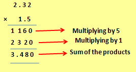 Multiplication of a Decimal