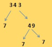 Prime Factorisation