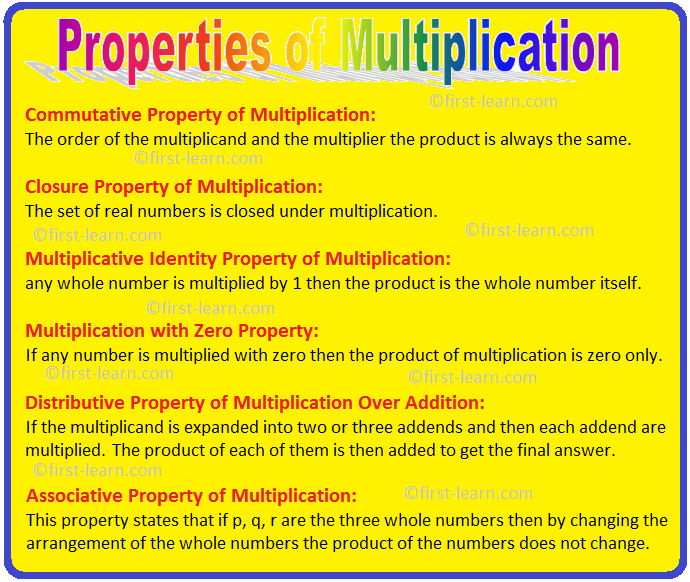 properties-of-multiplication-commutative-closure-identity-property