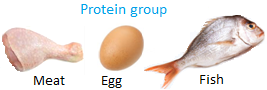 Protein Group