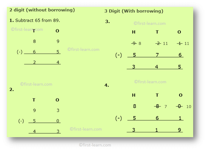 subtraction-of-whole-numbers-four-basic-operations-on-whole-numbers