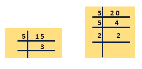 To find Highest Common Factor by using Prime Factorization Method