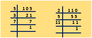 To Find Least Common Multiple by using Prime Factorization Method