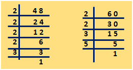 To Find Least Common Multiple by using Prime Factorization Method