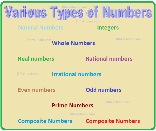 Various Types of Numbers