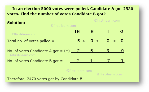 Word Problems on Addition and Subtraction of Whole Numbers