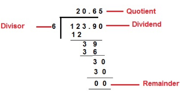 Word Problems on Decimals