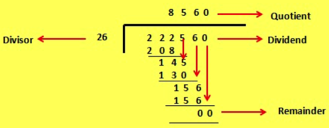 Division of a Whole Number by a Decimal