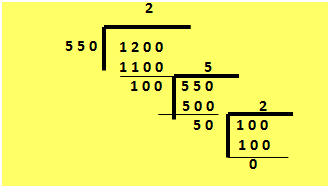 Examples to find Highest Common Factor of Two Numbers by using Division Method