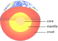 Inside of the Earth