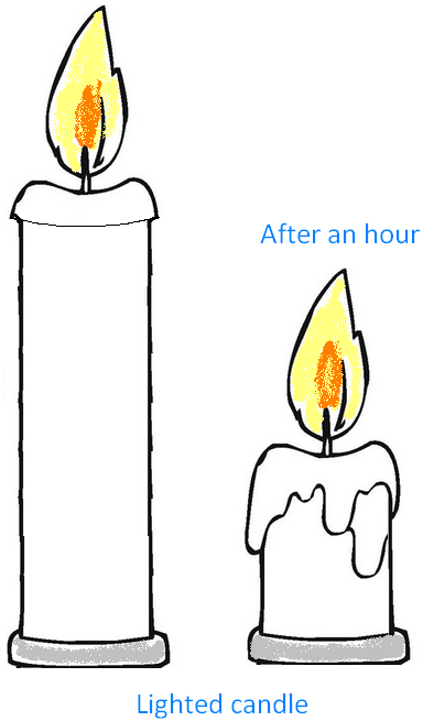 Light a Candle and then See after an Hour